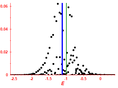 Strength function